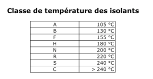 classe thermique Isolants Souples électriques
