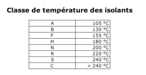 Flexible elektrische Isolatoren